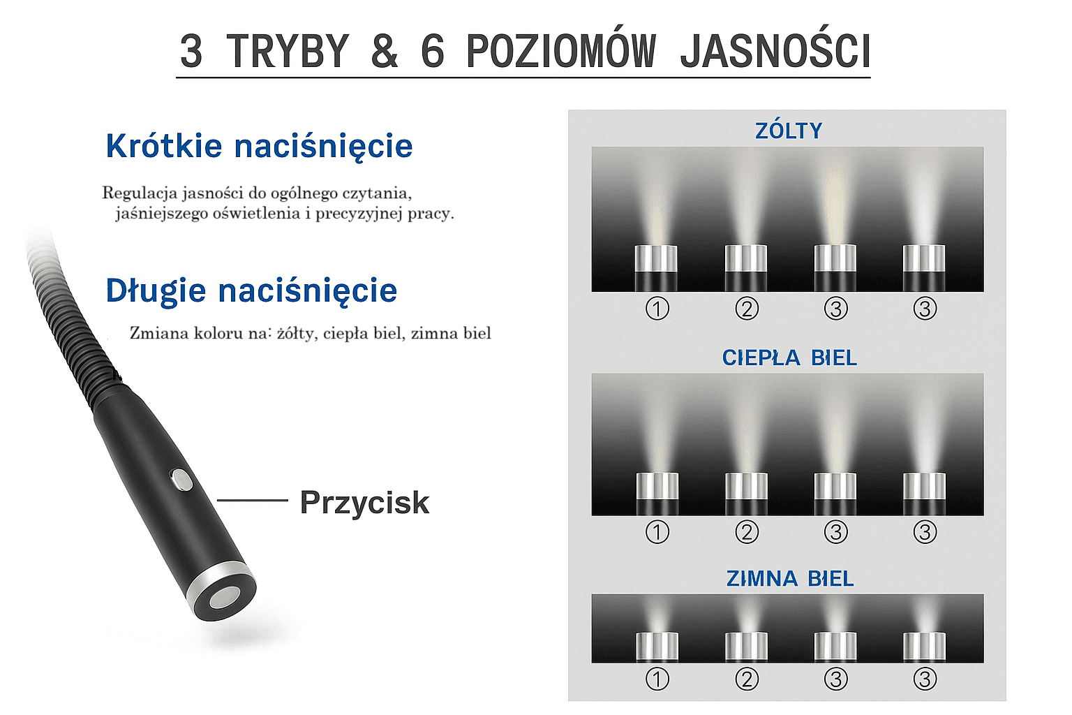 Lampka LED na szyję – mobilne światło zawsze pod ręką